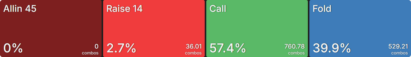 How Do Bounties Impact Our Flop Ranges When Covering?