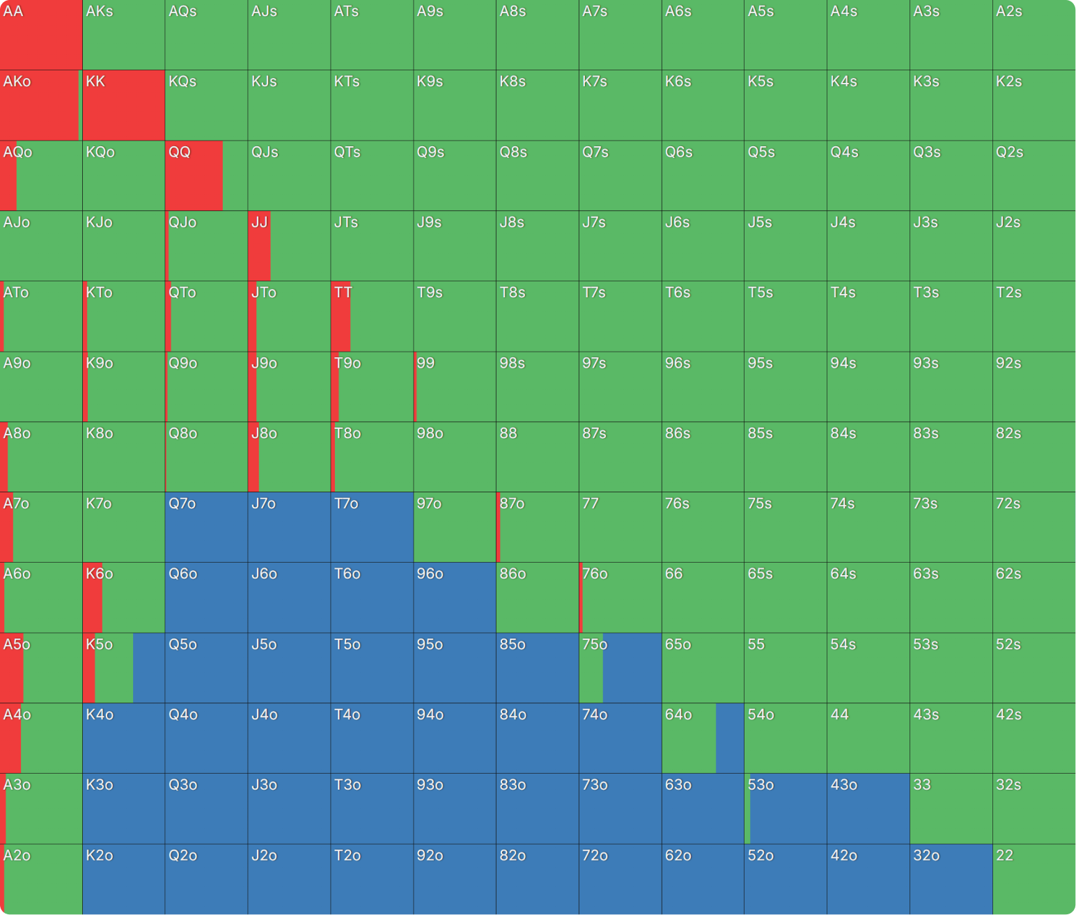 How Do Bounties Impact Our Flop Ranges When Covering?