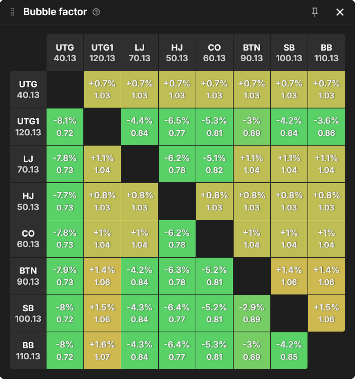 How Do Bounties Impact Our Flop Ranges When Covering?