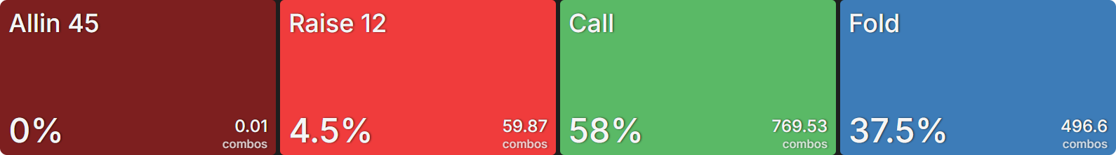 How Do Bounties Impact Our Flop Ranges When Covering?