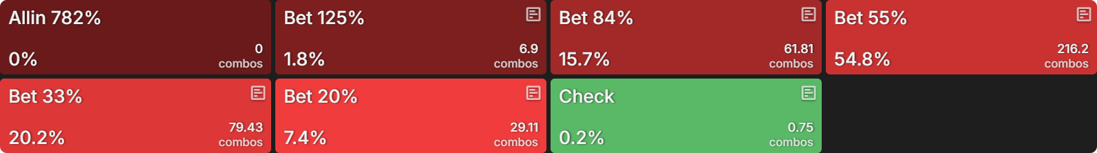 How Do Bounties Impact Our Flop Ranges When Covering?