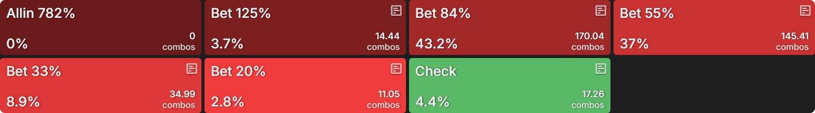 How Do Bounties Impact Our Flop Ranges When Covering?