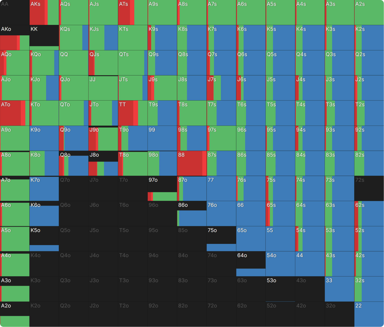 How Do Bounties Impact Our Flop Ranges When Covering?