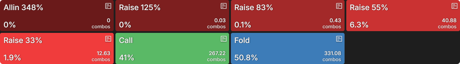 How Do Bounties Impact Our Flop Ranges When Covering?