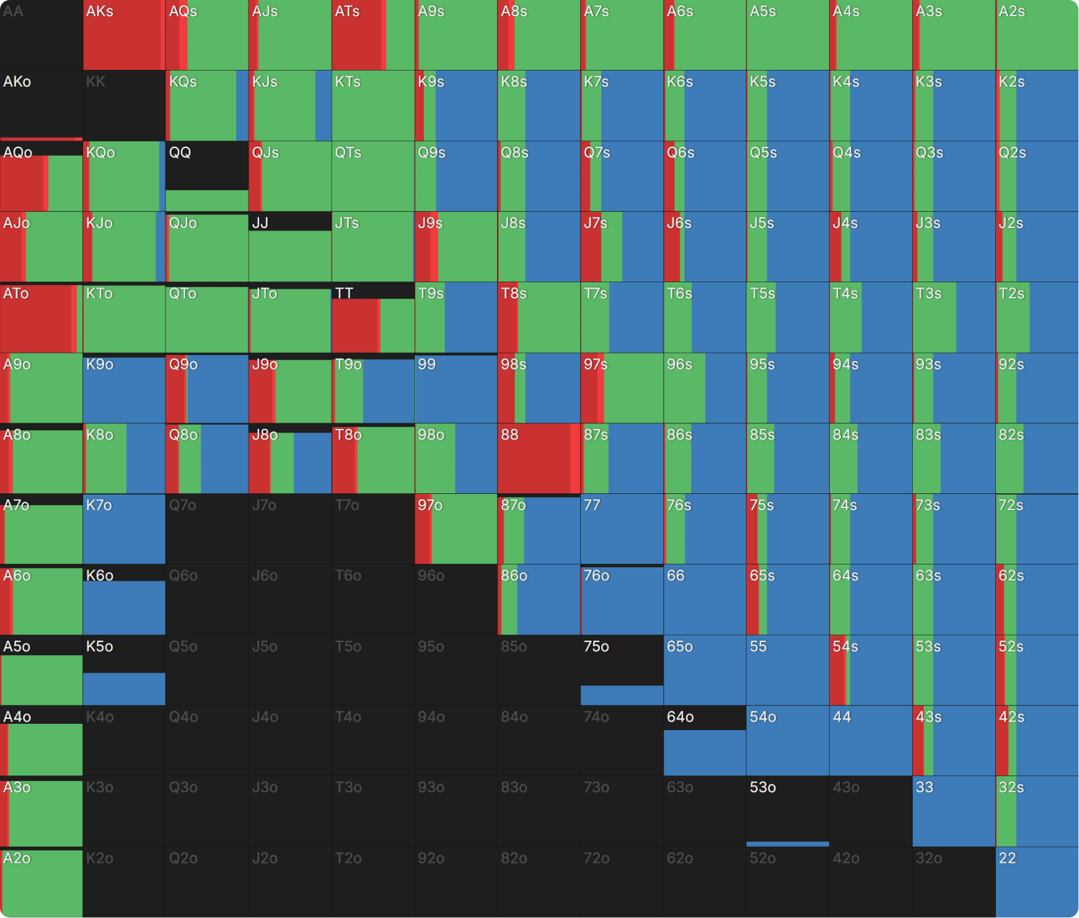 How Do Bounties Impact Our Flop Ranges When Covering?