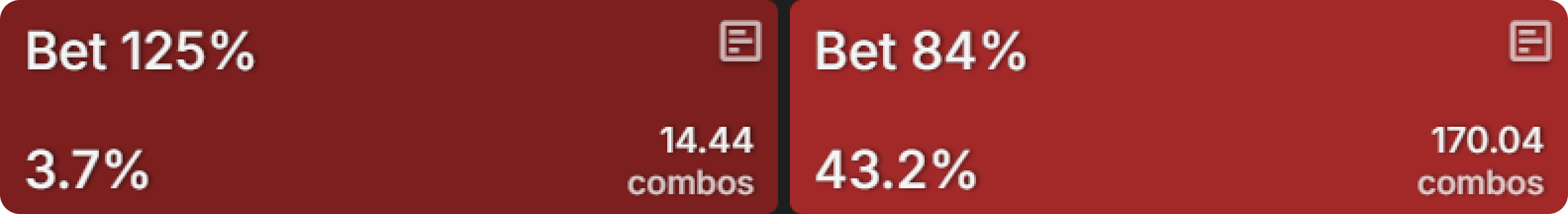 How Do Bounties Impact Our Flop Ranges When Covering?