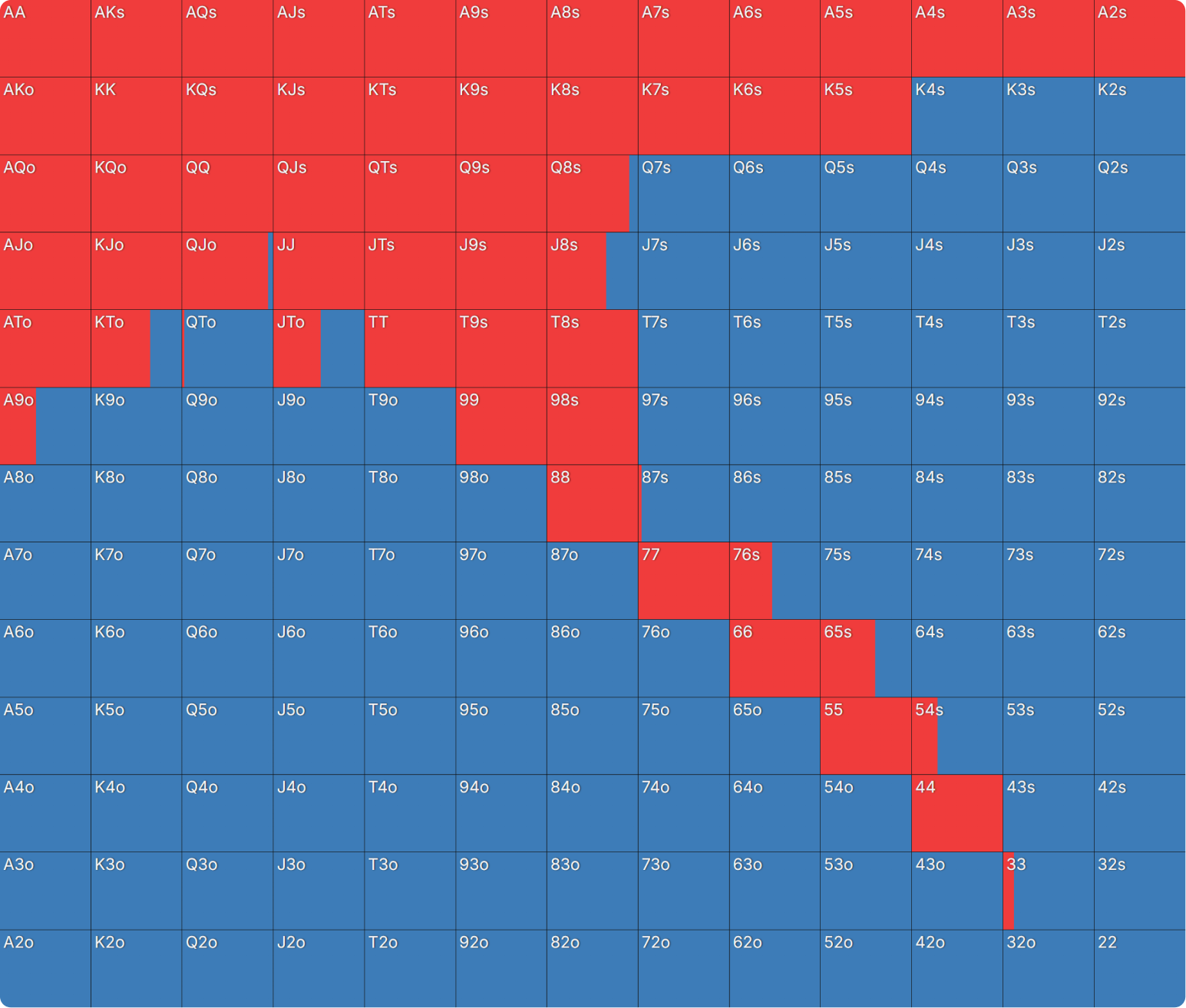 How Do Bounties Impact Our Flop Ranges When Covering?