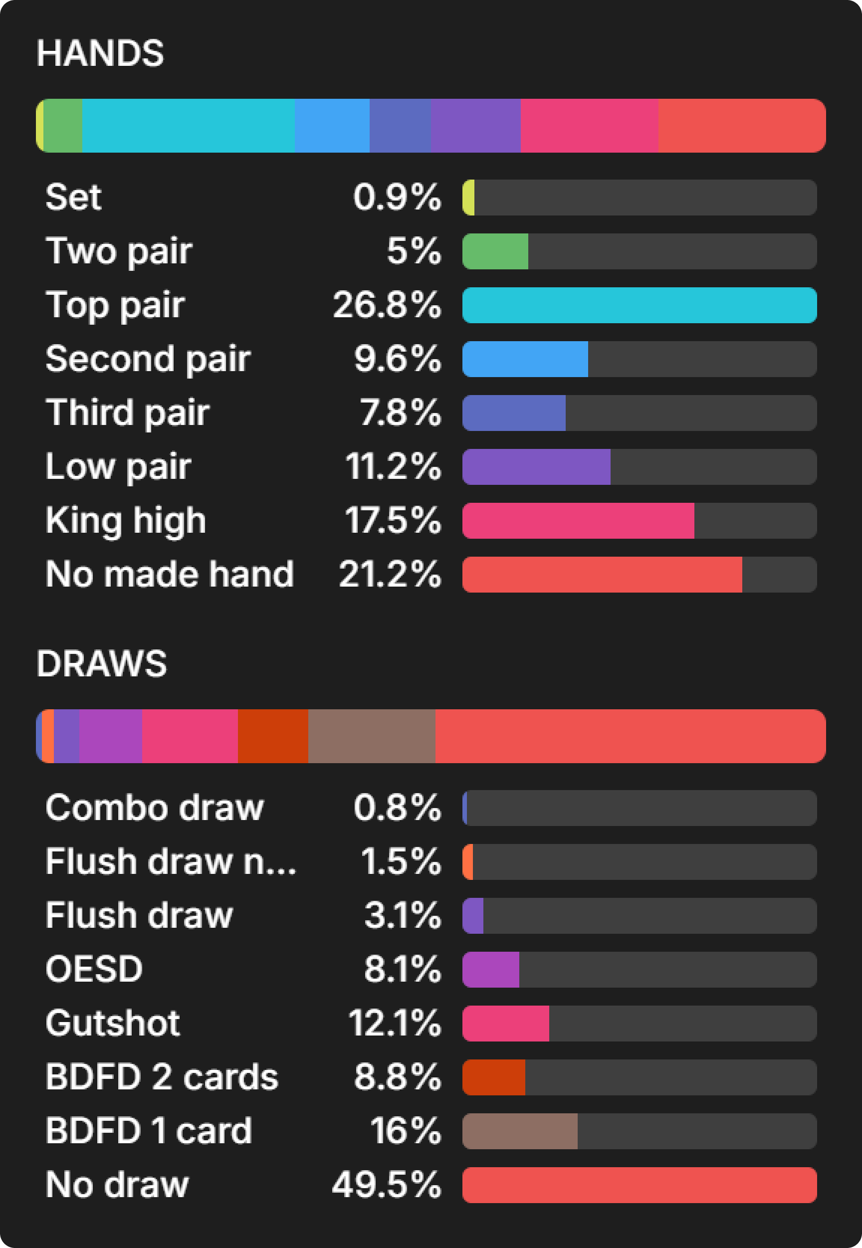 How Do Bounties Impact Our Flop Ranges When Covering?