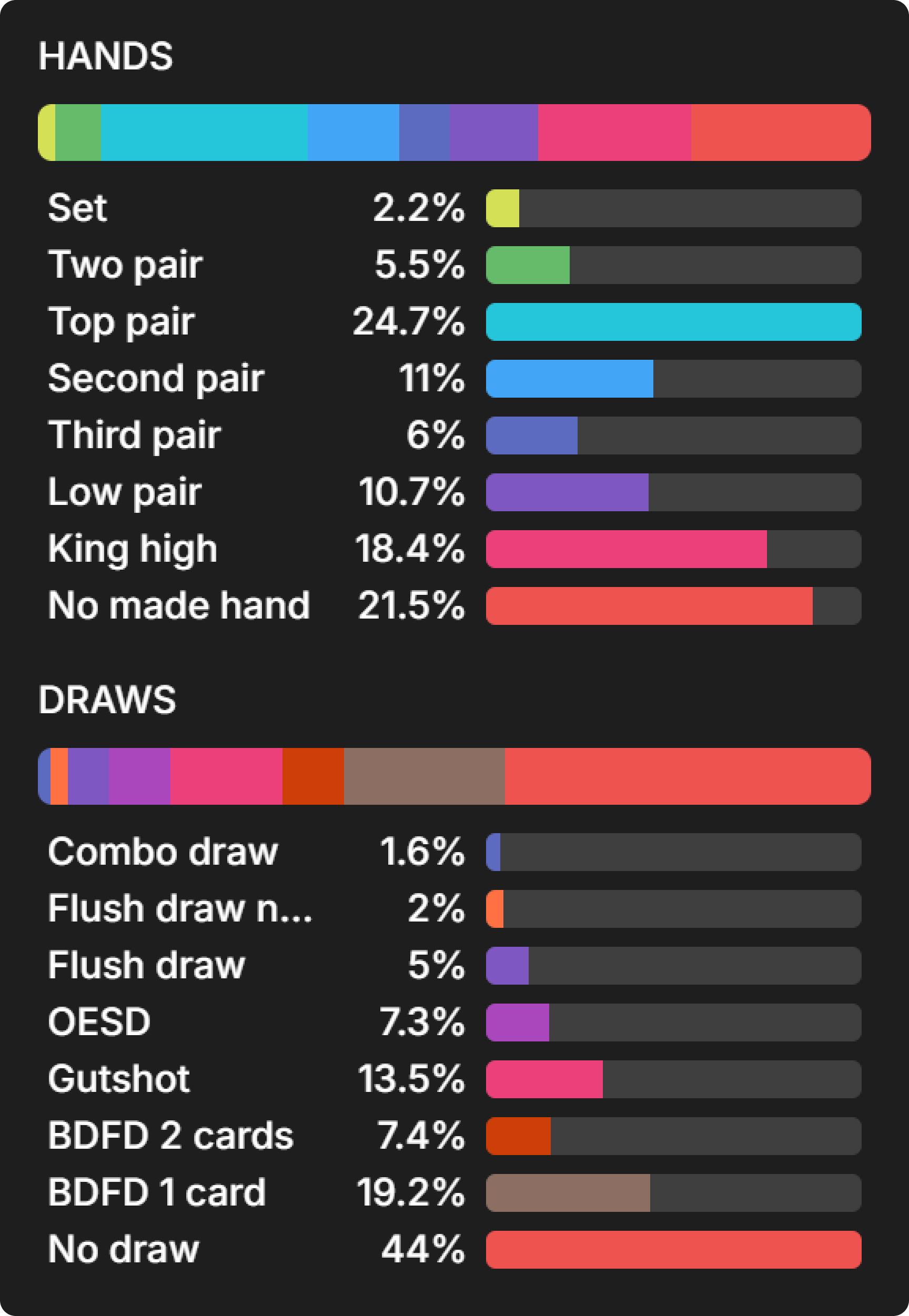 How Do Bounties Impact Our Flop Ranges When Covering?