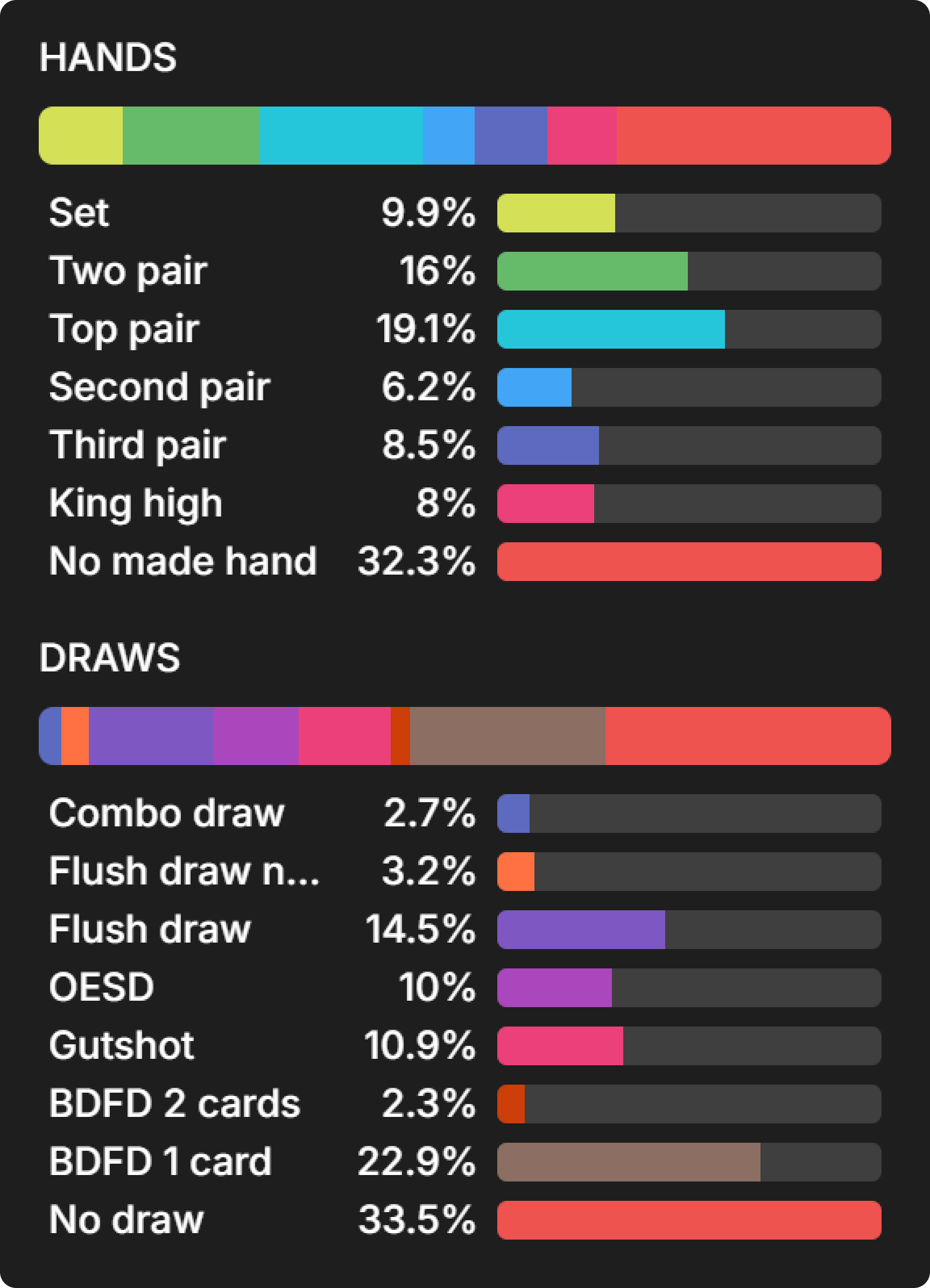How Do Bounties Impact Our Flop Ranges When Covering?