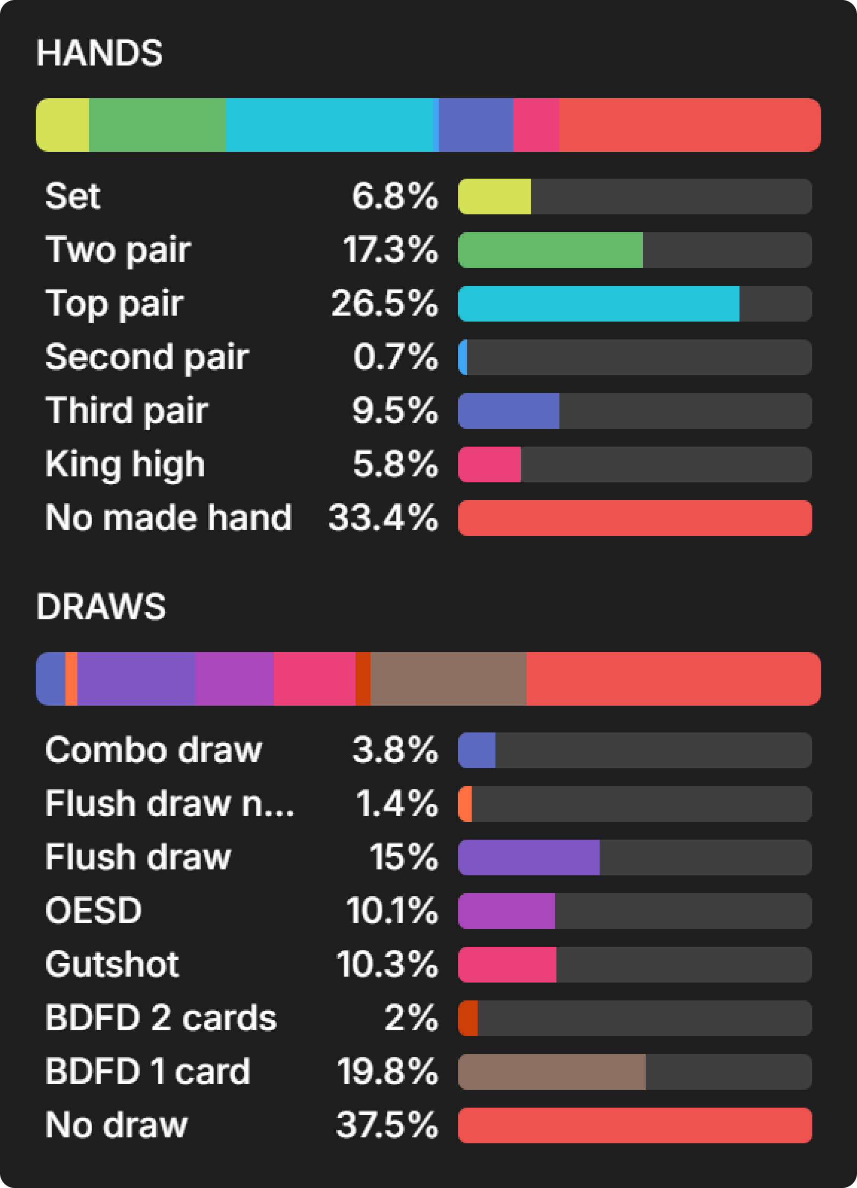 How Do Bounties Impact Our Flop Ranges When Covering?