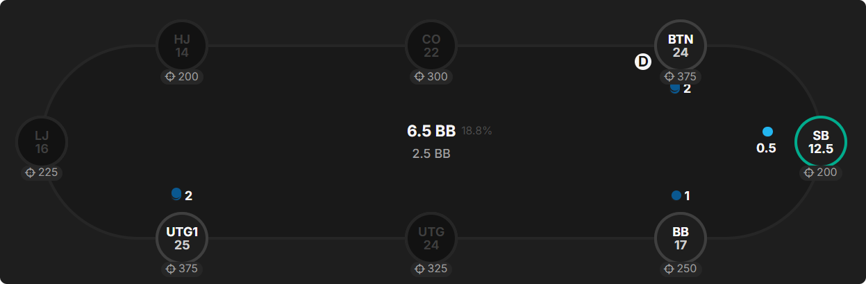 How Do Bounties Impact Our Flop Ranges When Covering?