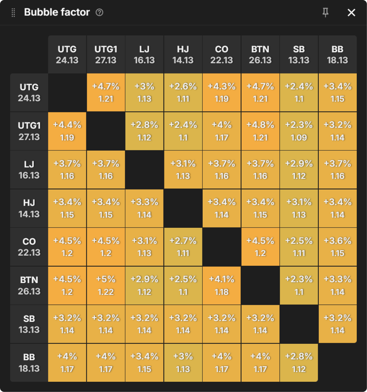 How Do Bounties Impact Our Flop Ranges When Covering?