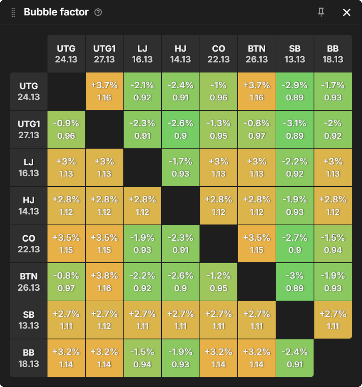 How Do Bounties Impact Our Flop Ranges When Covering?