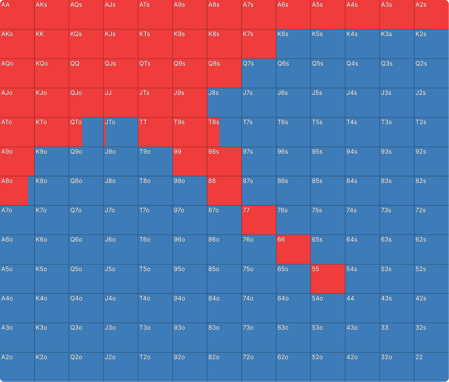How Do Bounties Impact Our Flop Ranges When Covering?