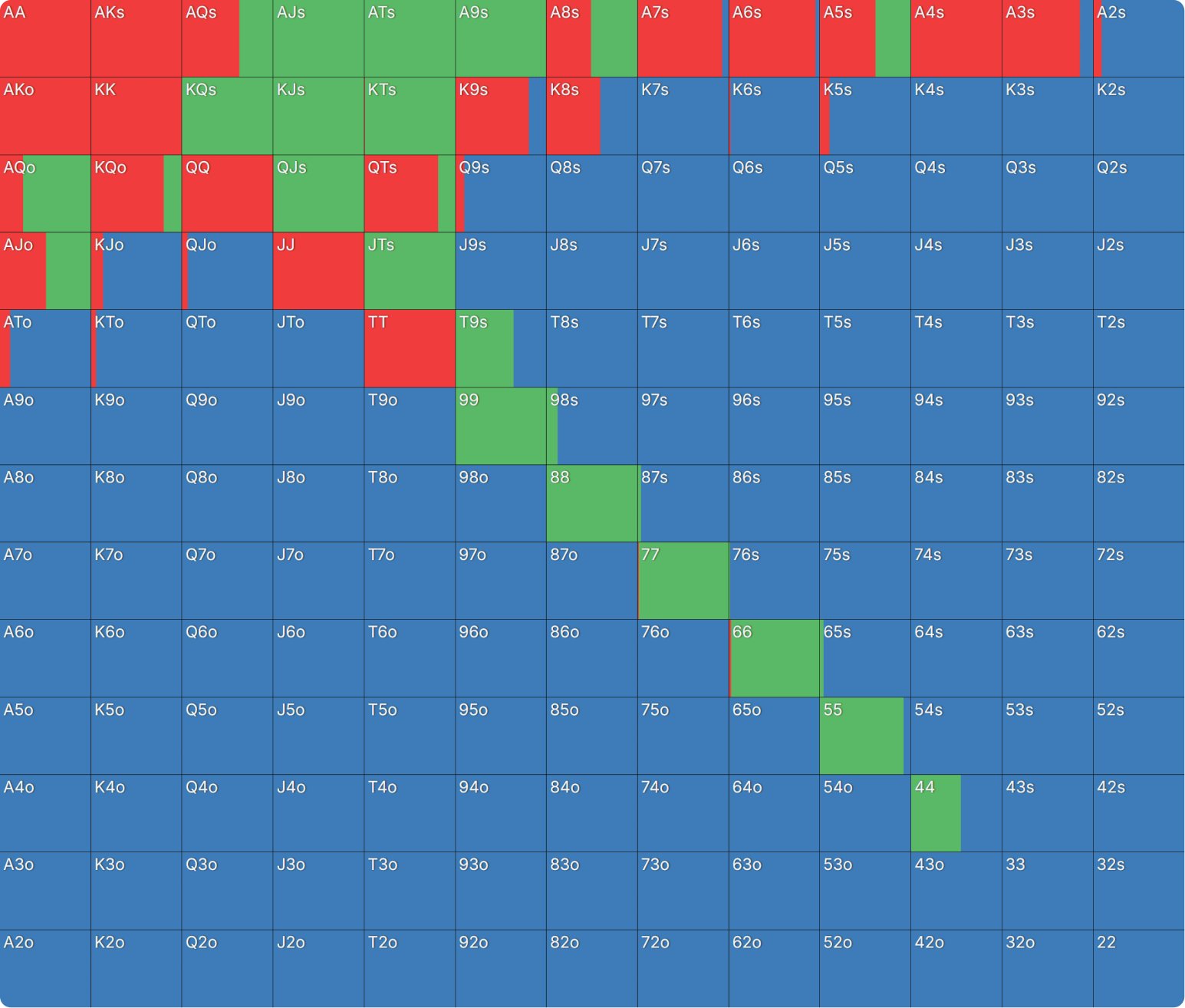 How Do Bounties Impact Our Flop Ranges When Covering?