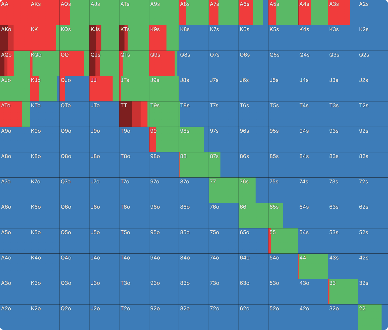 How Do Bounties Impact Our Flop Ranges When Covering?