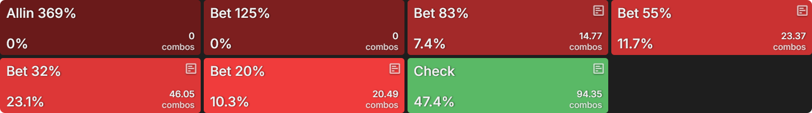 How Do Bounties Impact Our Flop Ranges When Covering?