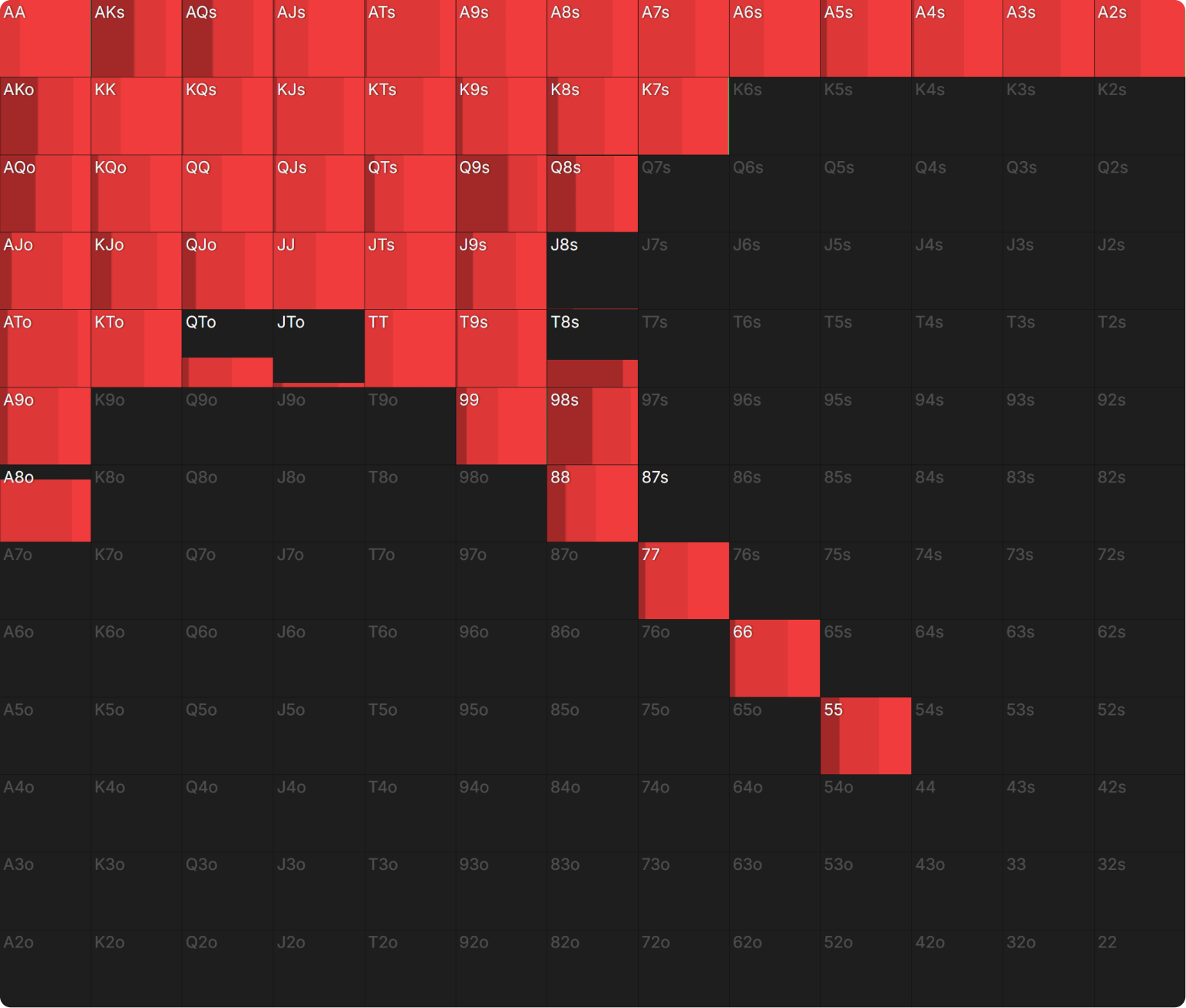 How Do Bounties Impact Our Flop Ranges When Covering?