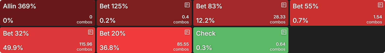 How Do Bounties Impact Our Flop Ranges When Covering?