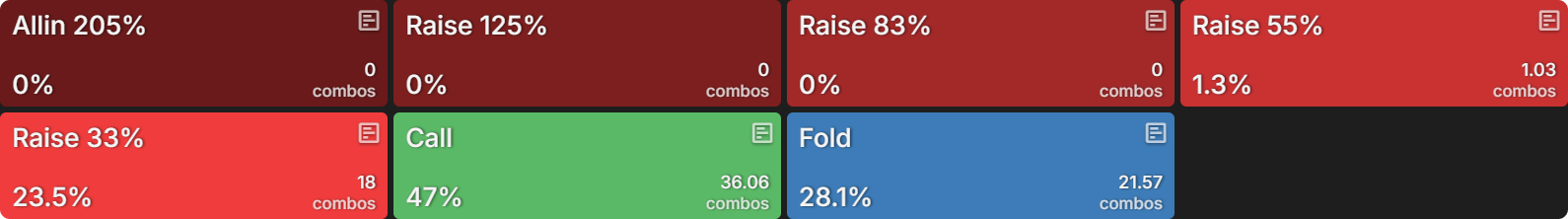 How Do Bounties Impact Our Flop Ranges When Covering?