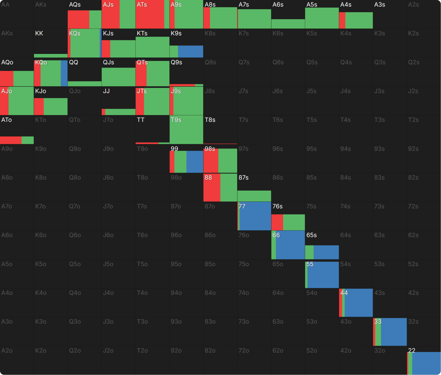 How Do Bounties Impact Our Flop Ranges When Covering?
