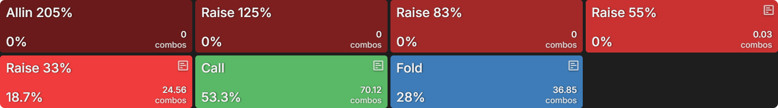 How Do Bounties Impact Our Flop Ranges When Covering?
