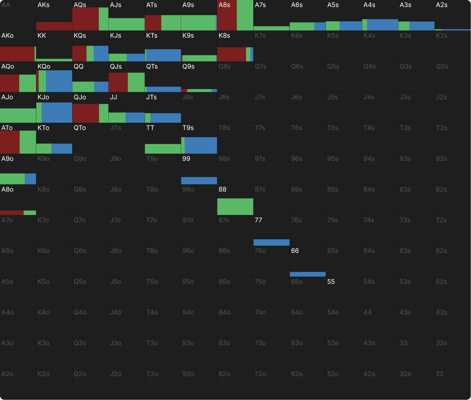 How Do Bounties Impact Our Flop Ranges When Covering?