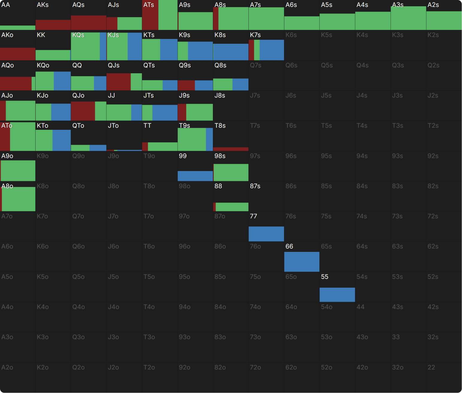How Do Bounties Impact Our Flop Ranges When Covering?