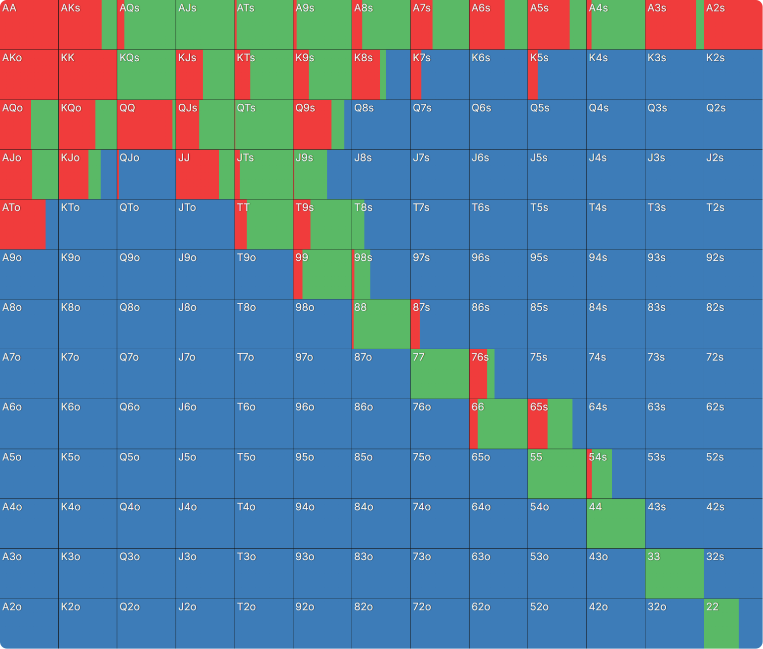 How Do Bounties Impact Our Flop Ranges When Covering?
