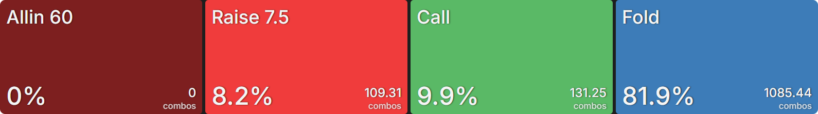 How Do Bounties Impact Our Flop Ranges When Covering?