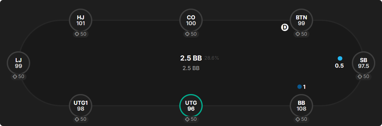 How Do Bounties Impact Our Flop Ranges When Covering?