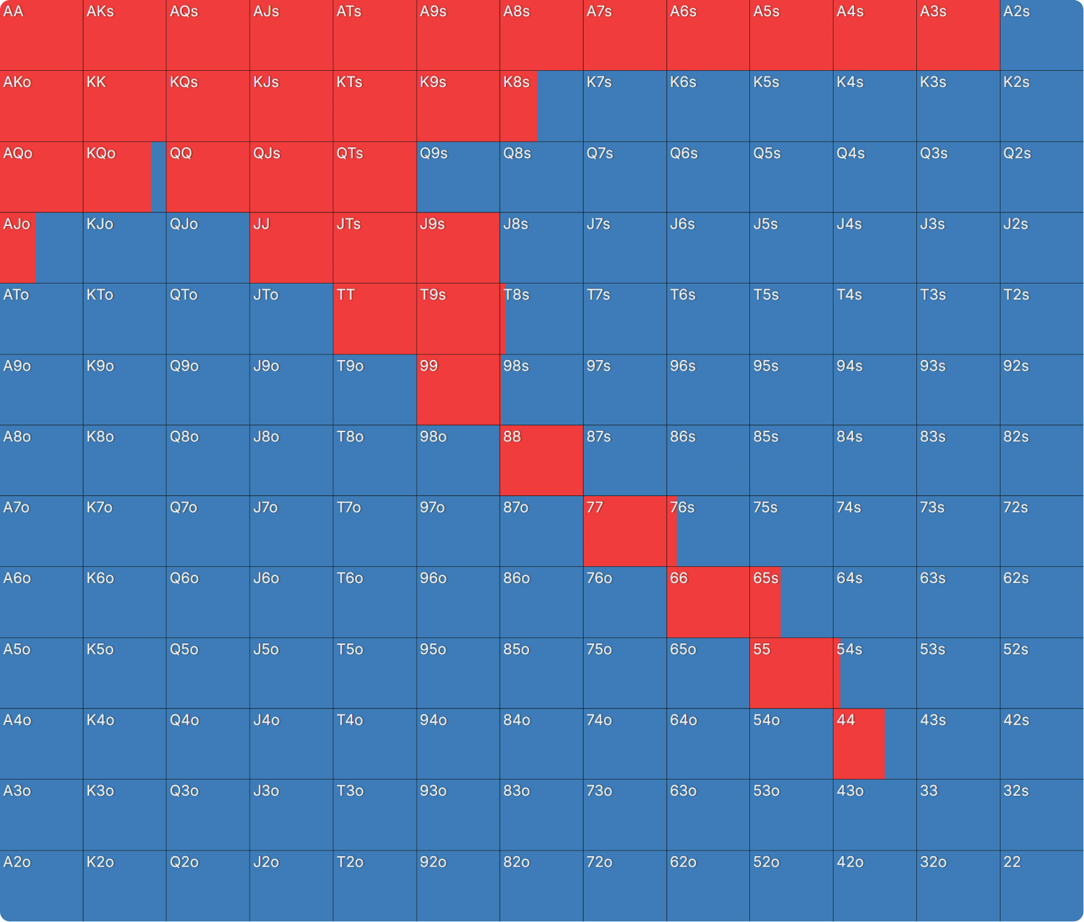 How Do Bounties Impact Our Flop Ranges When Covering?