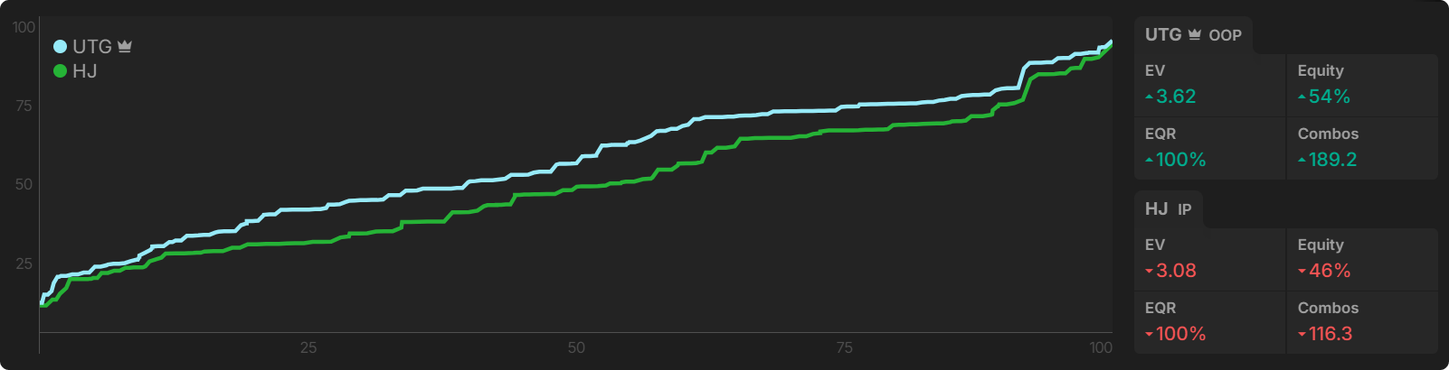How Do Bounties Impact Our Flop Ranges When Covering?
