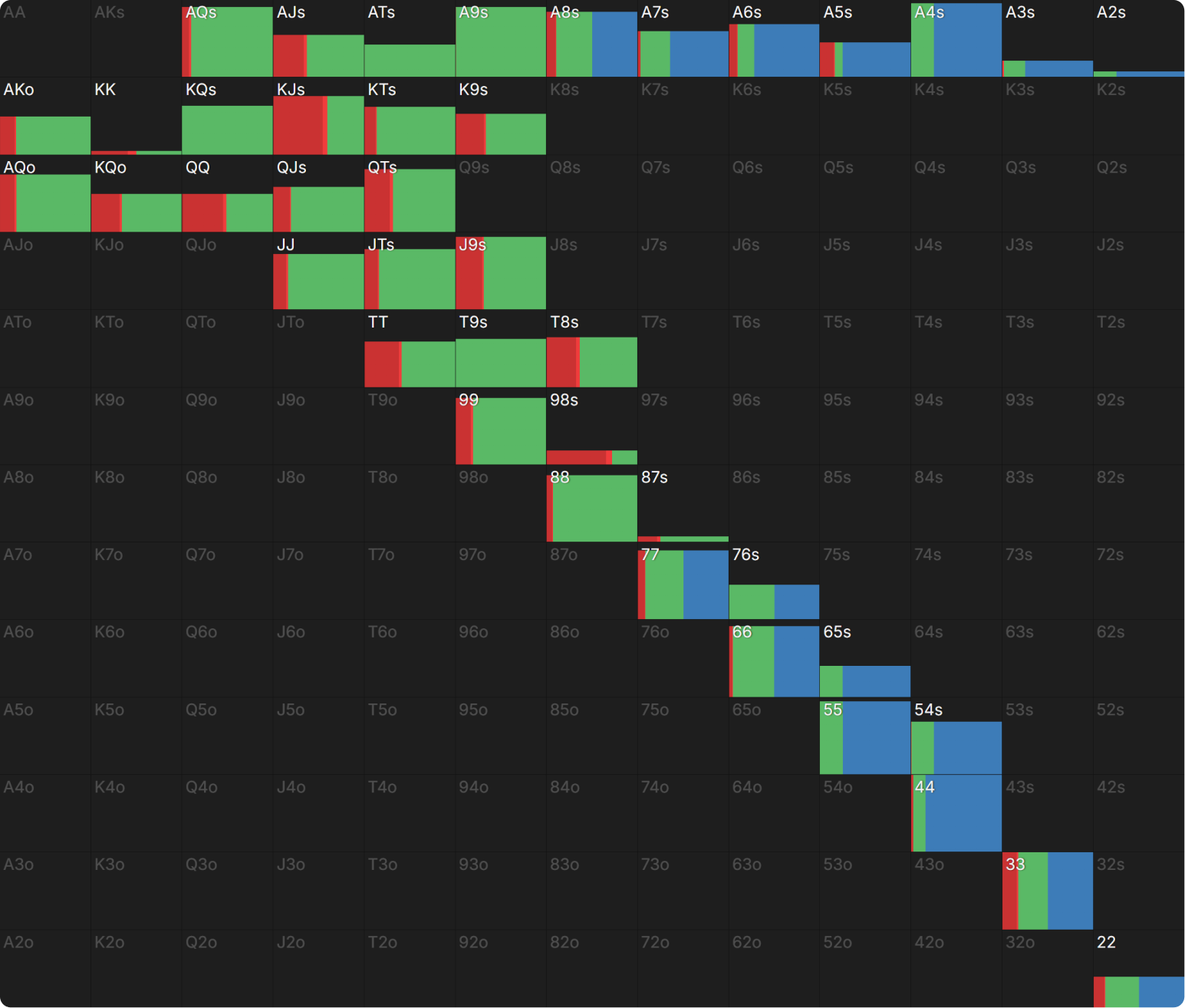 How Do Bounties Impact Our Flop Ranges When Covering?
