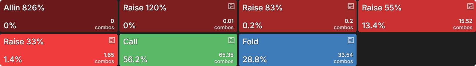 How Do Bounties Impact Our Flop Ranges When Covering?