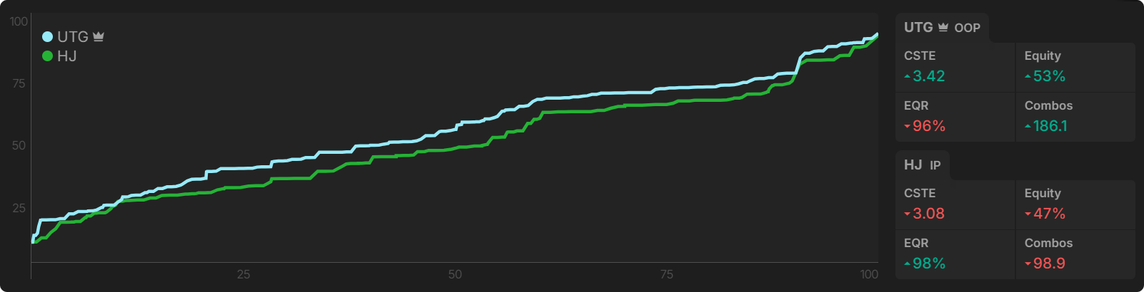 How Do Bounties Impact Our Flop Ranges When Covering?