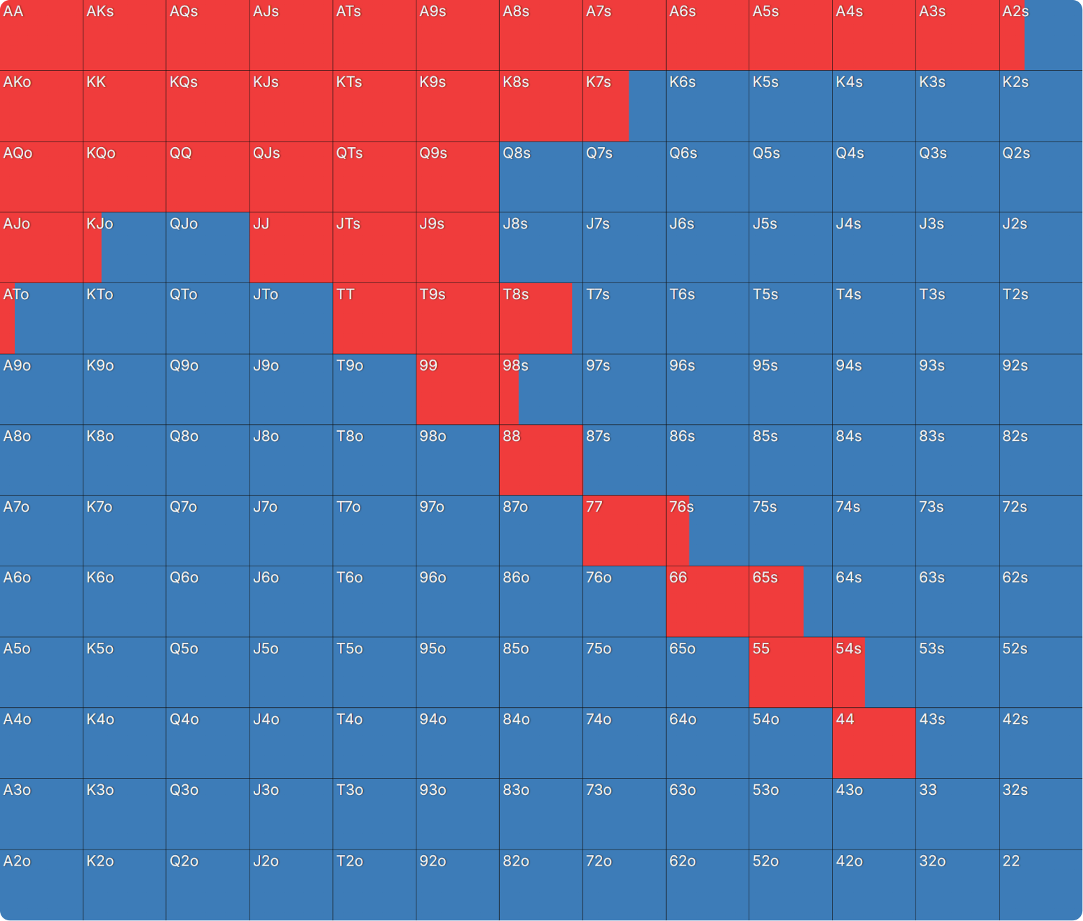 How Do Bounties Impact Our Flop Ranges When Covering?