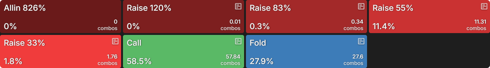 How Do Bounties Impact Our Flop Ranges When Covering?
