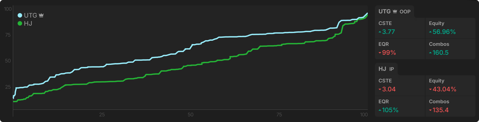 How Do Bounties Impact Our Flop Ranges When Covering?