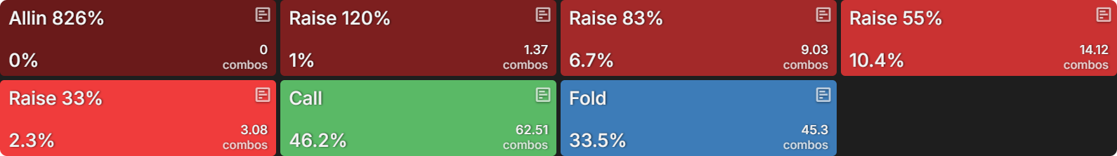 How Do Bounties Impact Our Flop Ranges When Covering?