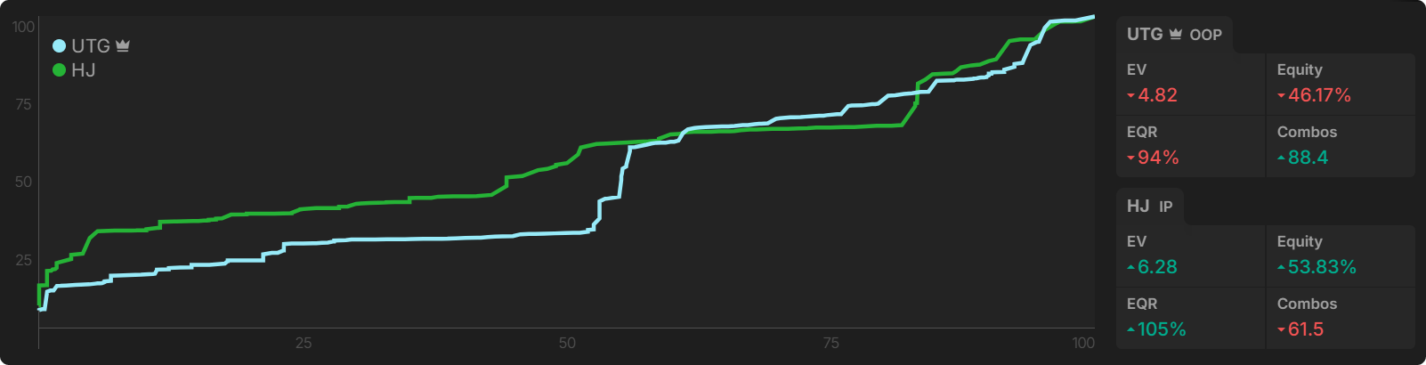 How Do Bounties Impact Our Flop Ranges When Covering?