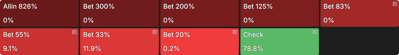 How Do Bounties Impact Our Flop Ranges When Covering?