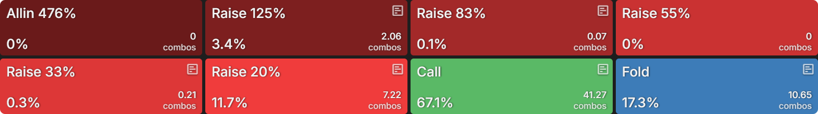 How Do Bounties Impact Our Flop Ranges When Covering?
