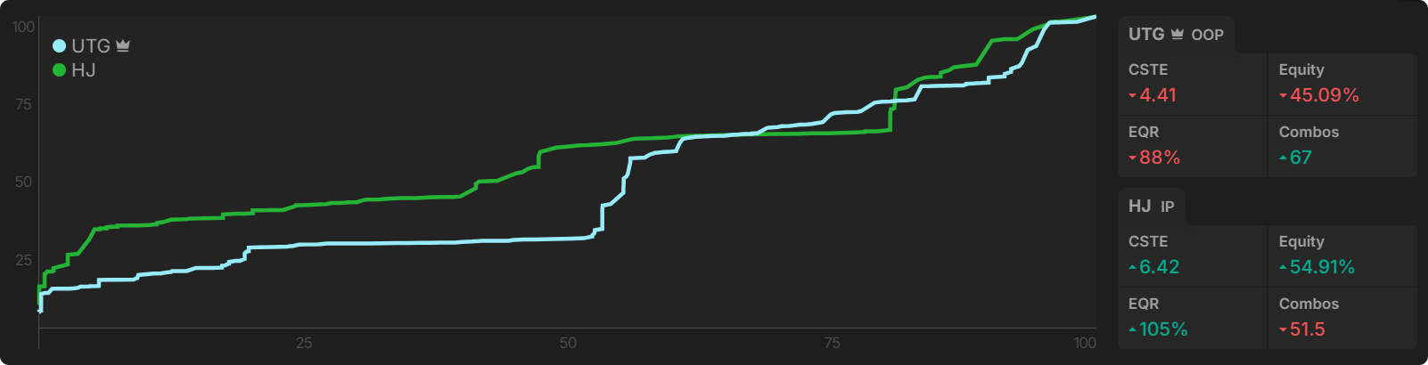 How Do Bounties Impact Our Flop Ranges When Covering?