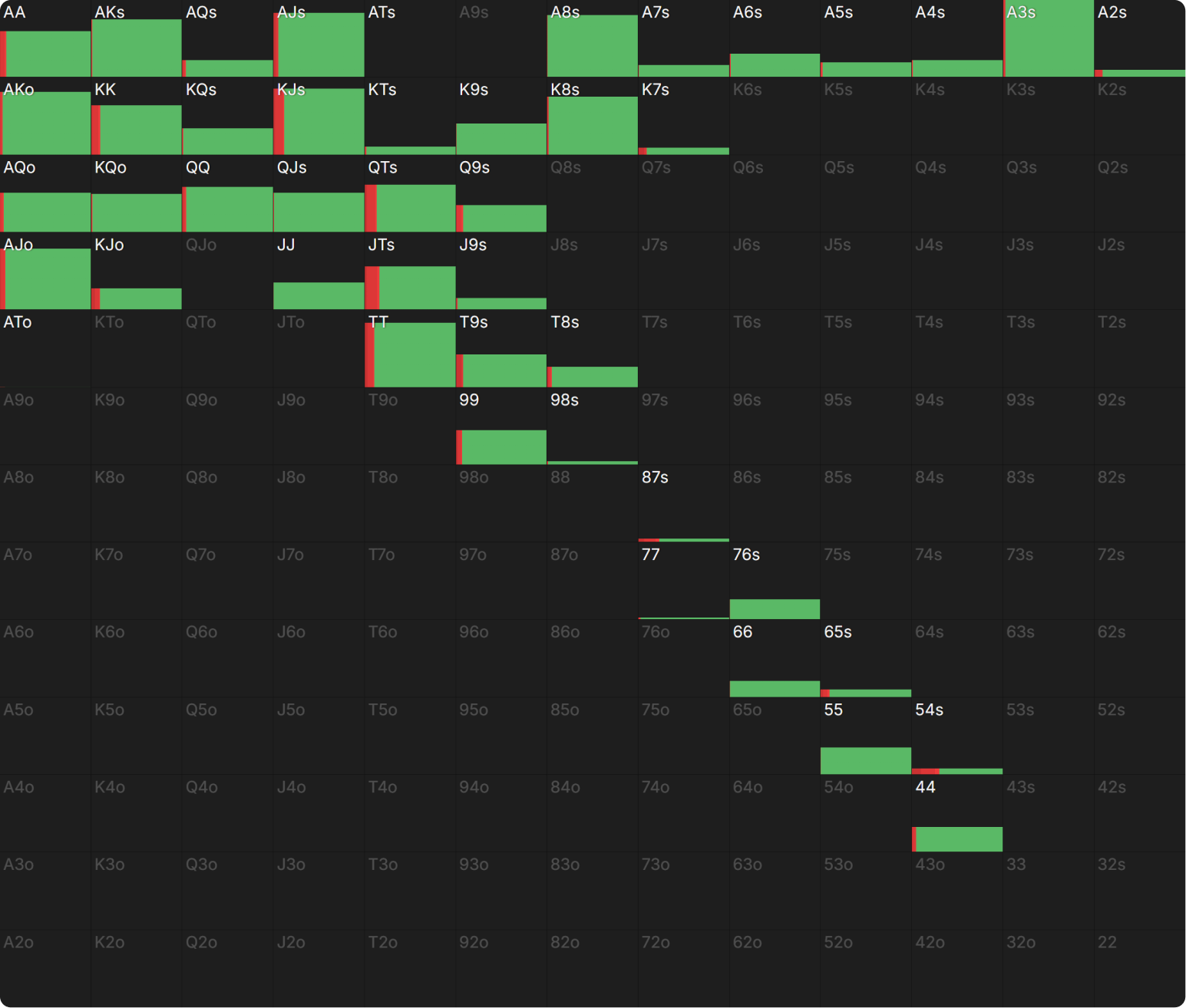 How Do Bounties Impact Our Flop Ranges When Covering?