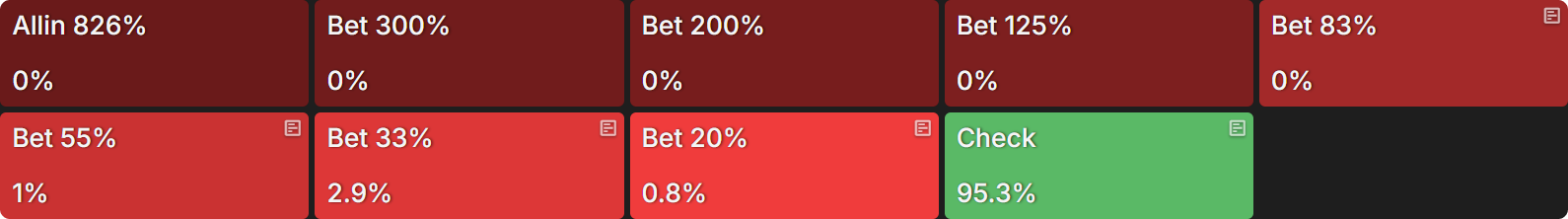 How Do Bounties Impact Our Flop Ranges When Covering?