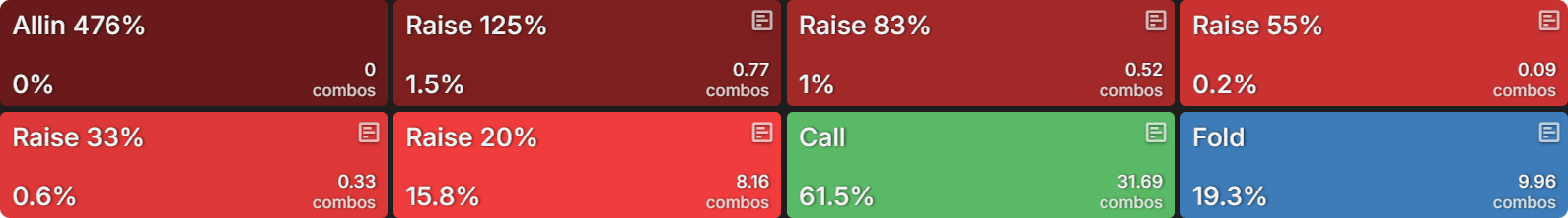 How Do Bounties Impact Our Flop Ranges When Covering?