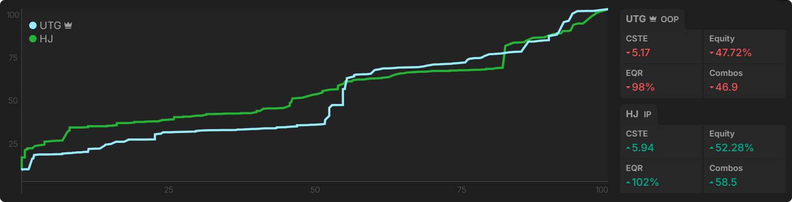 How Do Bounties Impact Our Flop Ranges When Covering?