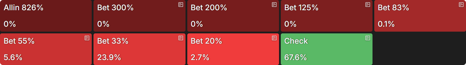 How Do Bounties Impact Our Flop Ranges When Covering?